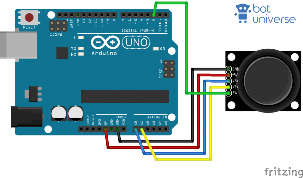 Coding Scheme of Arduino Uno R3 with A PS4 Joystick Module. 